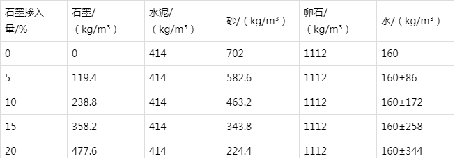 东安防静电水泥砂浆怎么做(附配比及施工方法)
